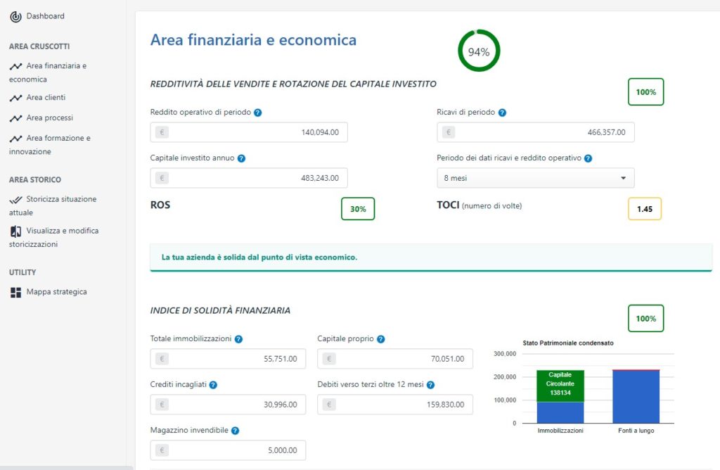 BALANCED SCORECAR ANALISI ECOFIN