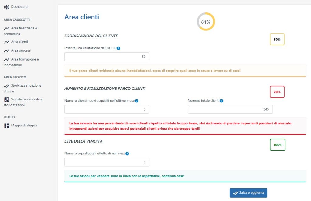 BALANCED SCORECARD ANALISI COMMERCIALE