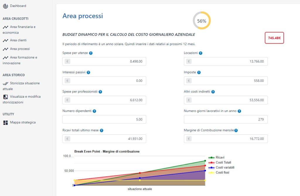 BALANCED SCORECARD AREA PROCESSI