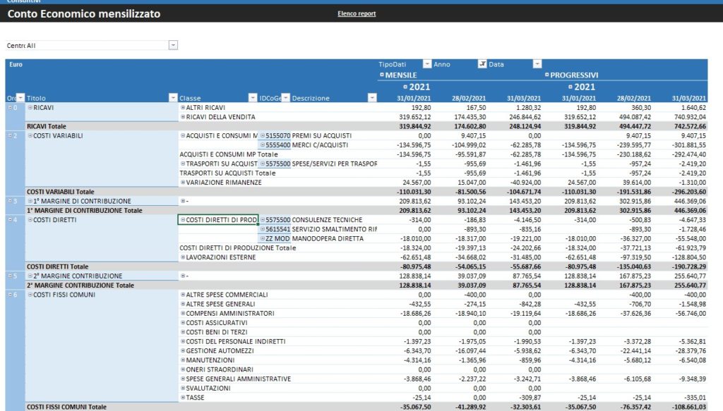 CONTO ECONOMICO MENSILIZZATO A CONSUNTIVO
