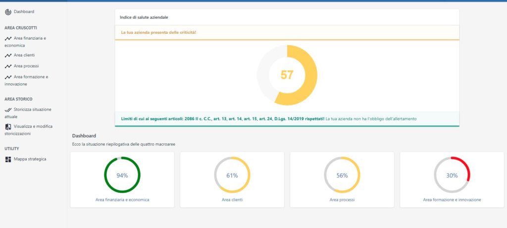 DASHBOARD BALANCED SCORECARD