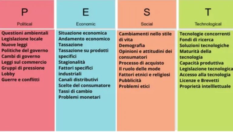 Pianificazione Strategica e Analisi di Scenario