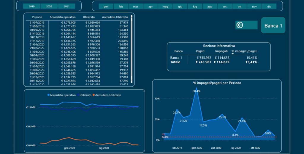 dashboard centrale rischi 2