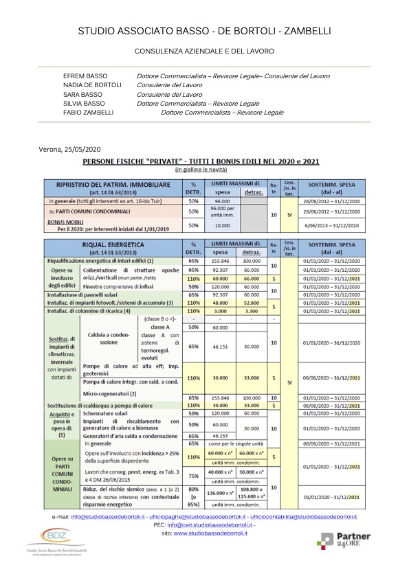quadro sinottico detrazioni edili in vigore 2020